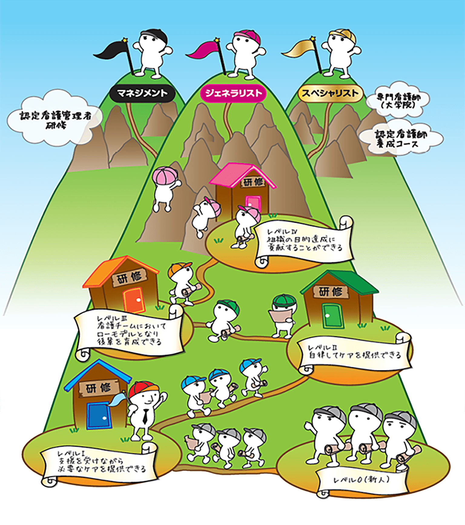 キャリアラダーシステム