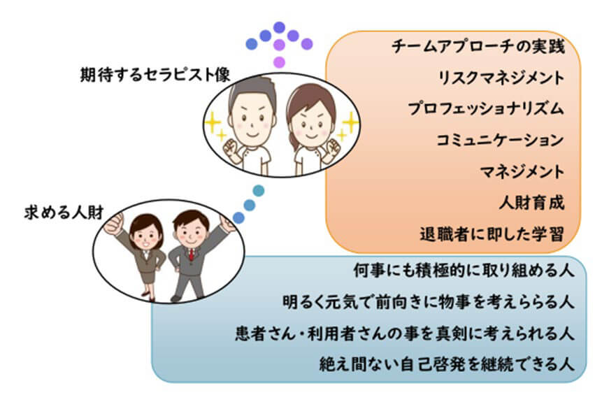 求める人財像から期待されるセラピスト像へ