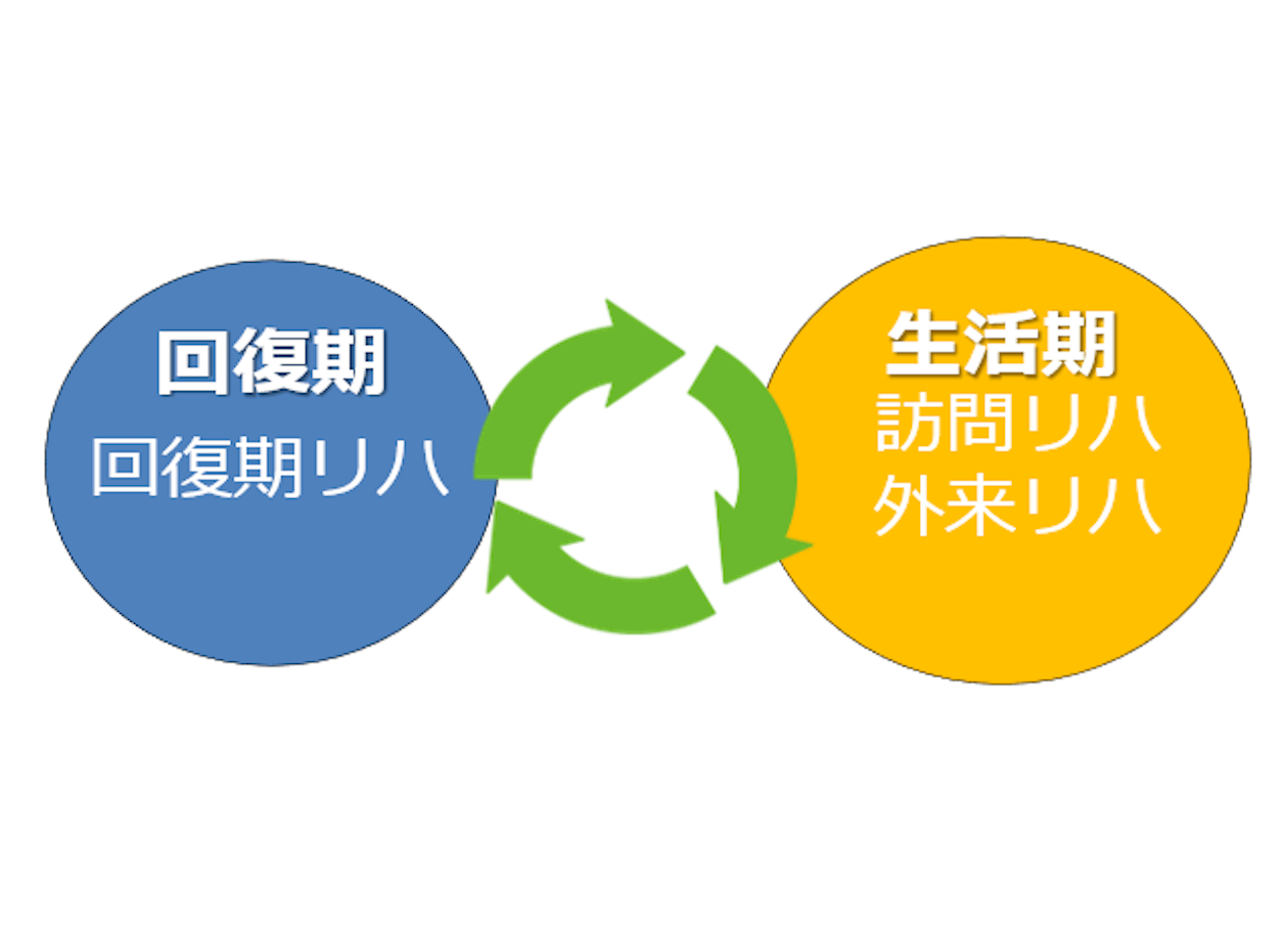 ローテーション